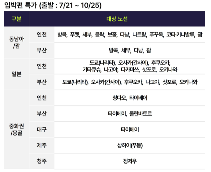임박편 특가