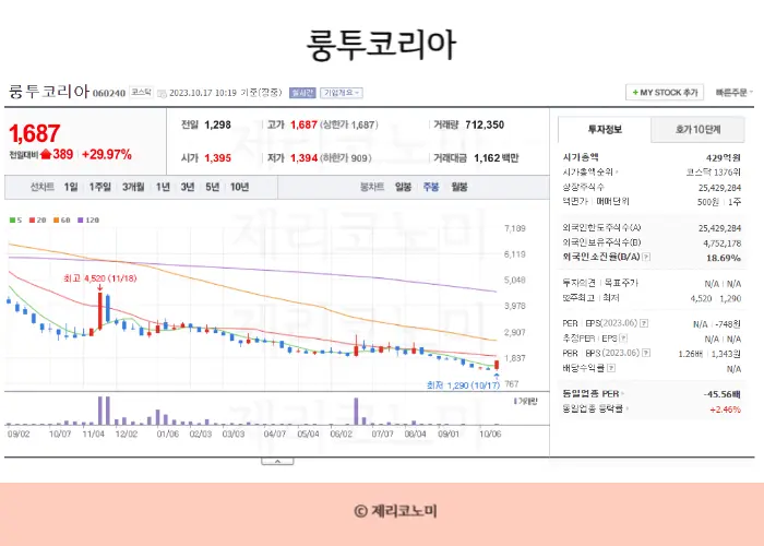 온라인 게임 관련주, P2E 관련주, 게임관련주 모음