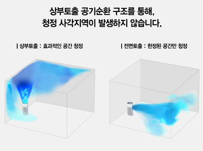 올클린 공기청정기 이미지