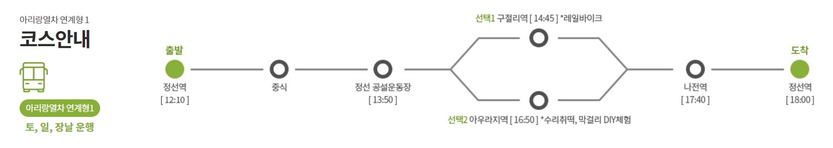 정선시티투어-코스안내