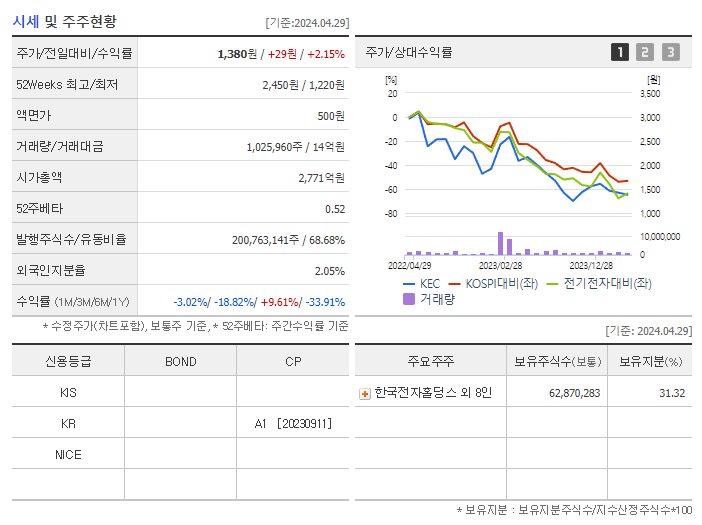 KEC_기업개요