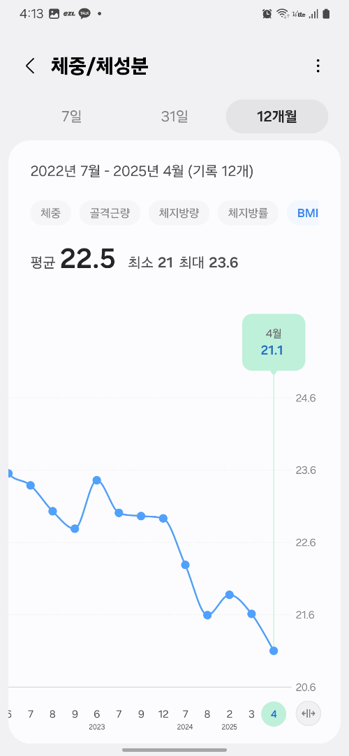 초기 체중 감량 과정 &ndash; 88kg에서 시작된 꾸준한 하락