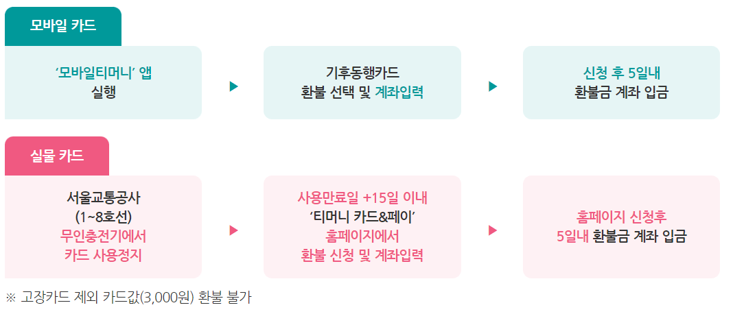 잔액환불