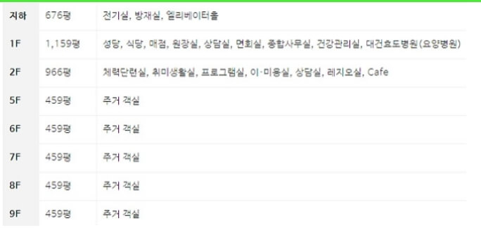 미리내실버타운부대시설