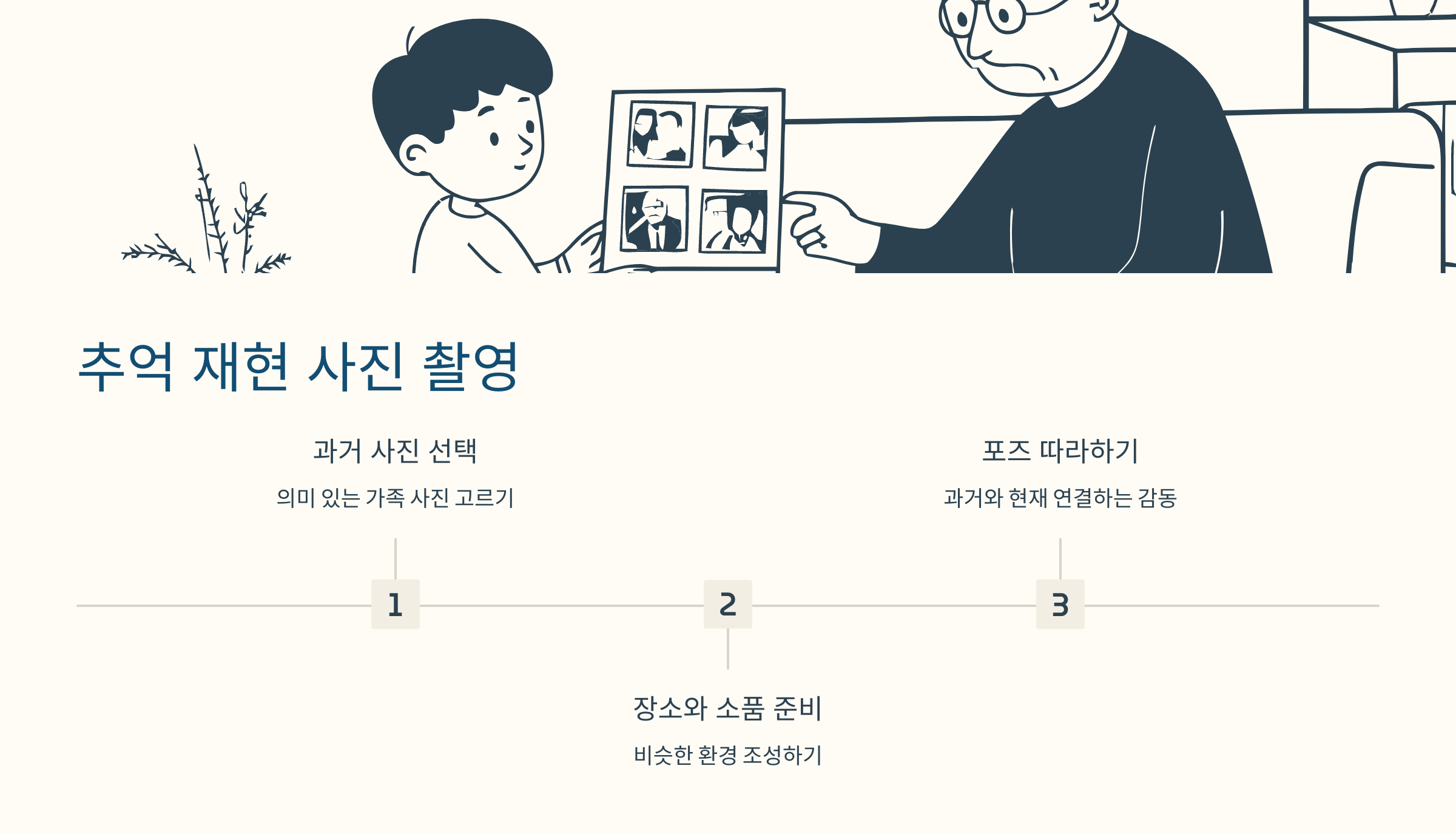 [이미지: 2025 가정의 달, 가족이 과거 사진 포즈 따라하며 촬영]