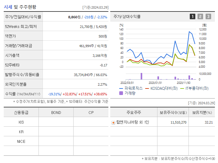 파워로직스_기업개요