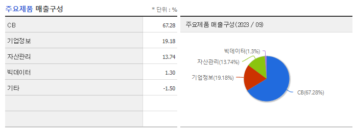 NICE평가정보_주요제품