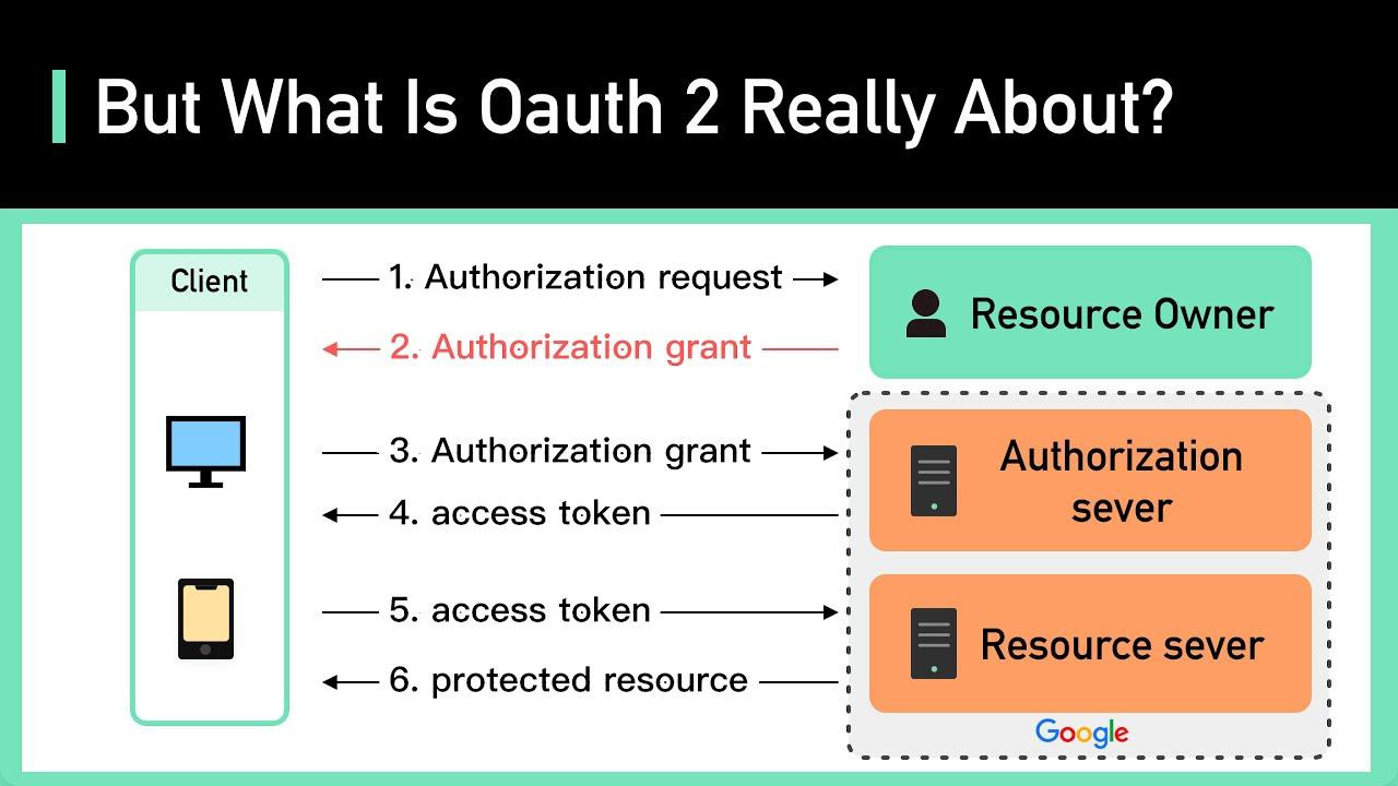 OAuth2는 왜 이렇게 복잡한가