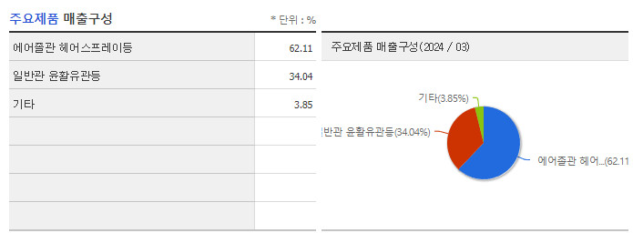 대륙제관_주요제품