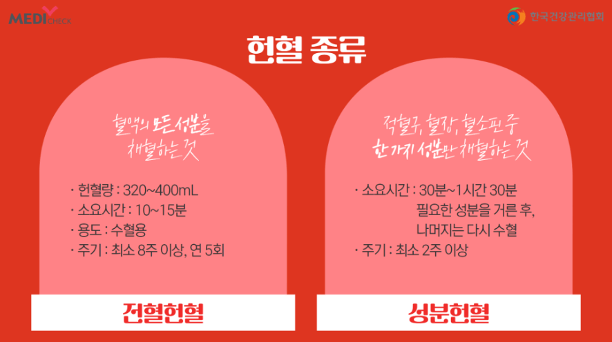 헌혈조건 나는 헌혈이 가능할까