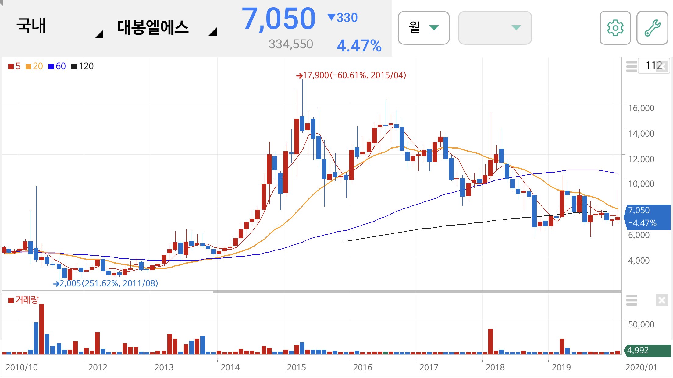 손세정제 관련주