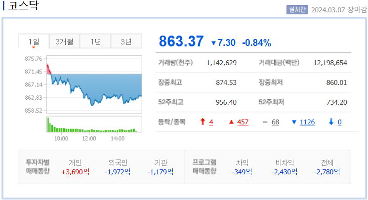 코스닥