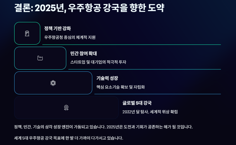 우주항공 관련주 대장주: 산업동향 수혜주 전망 및 투자전략!!
