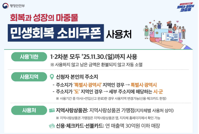민생회복-소비쿠폰-신청방법