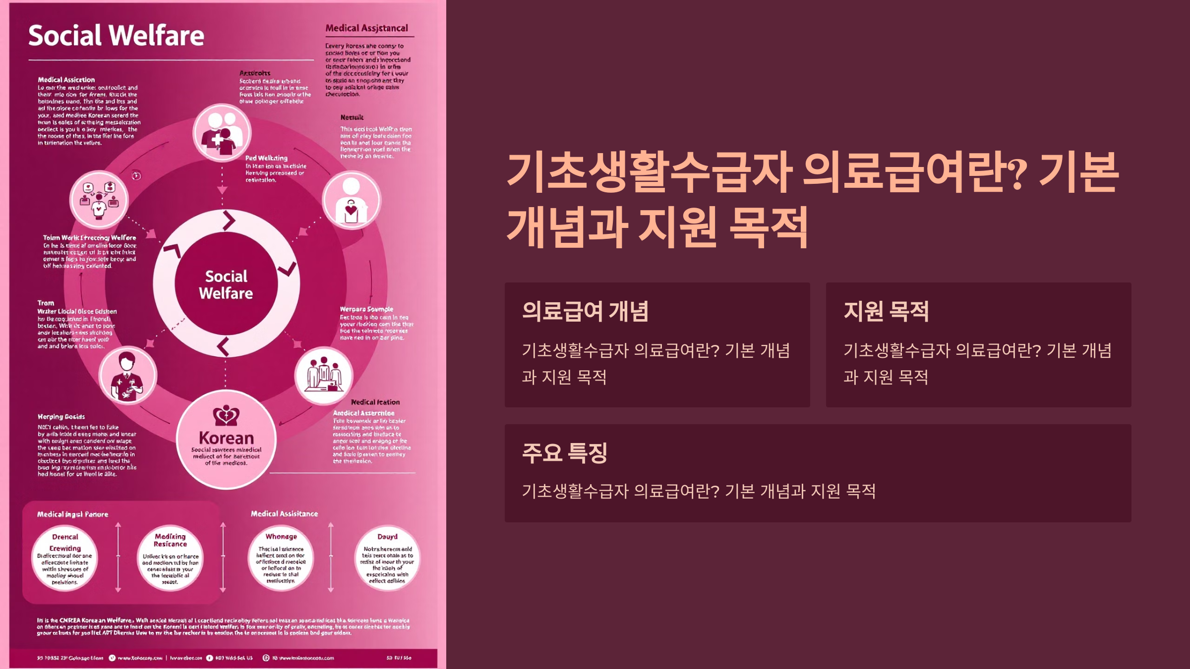 기초생활수급자 의료급여란? 기본 개념과 지원 목적