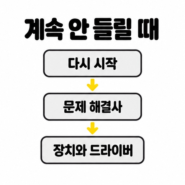 소리가 계속 들리지 않을 때 다시 시작, 문제 해결사, 장치와 드라이버 확인으로 이어지는 점검 순서