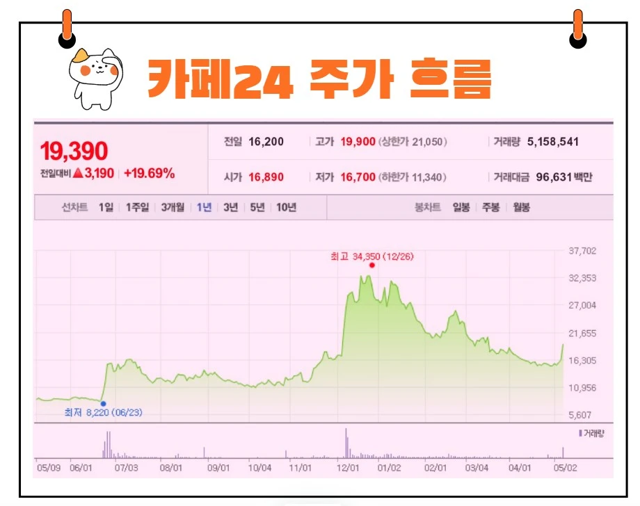 카페24주가