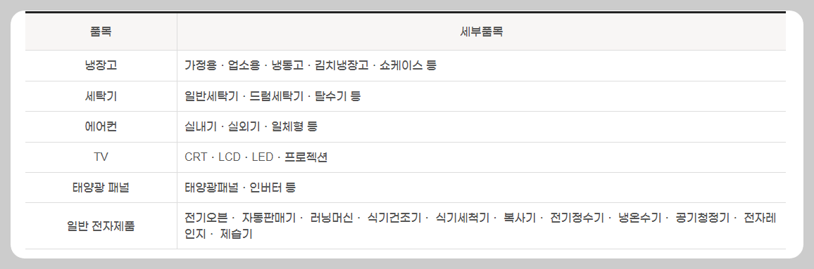 폐가전제품 무상수거 방문서비스