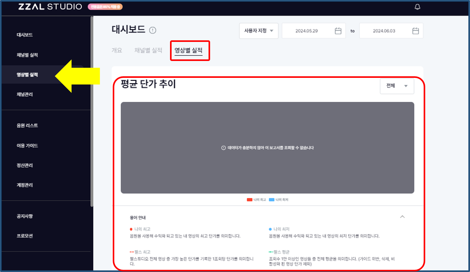 대시보드 영상별 실적