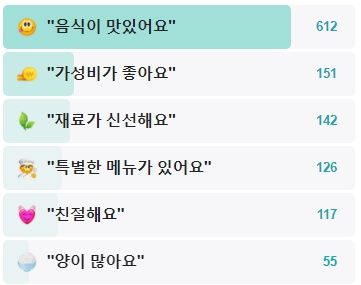 고가네숯불구이통닭-후기