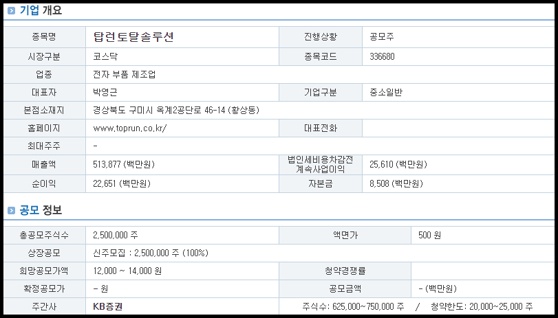 탑런토탈솔루션 기업 개요 및 공모 정보