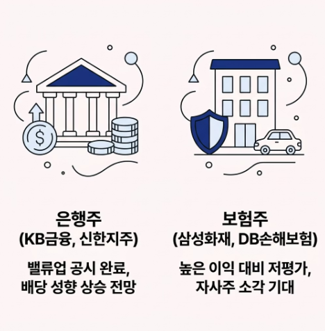 상법-개정-수혜주-핵심-종목-리스트-지주사-금융주-저PBR-종합-표