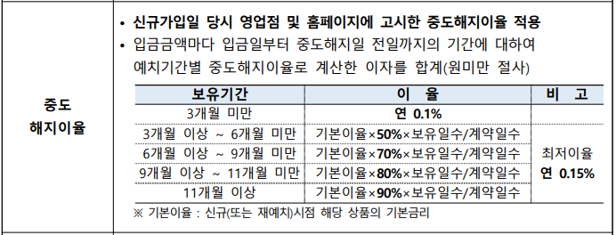 청년도약계좌 청년희망적금 비교