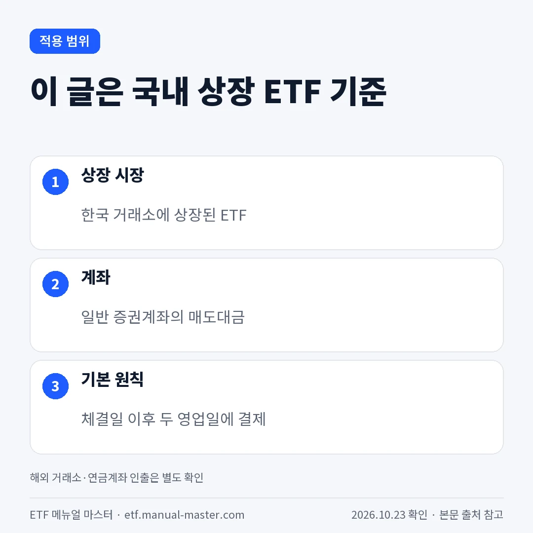 이 글은 국내 상장 ETF 기준