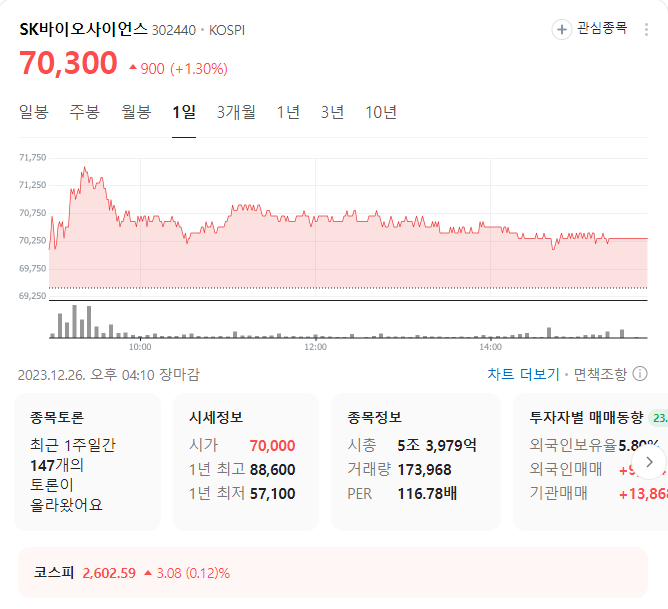 sk바이오사이언스 주가