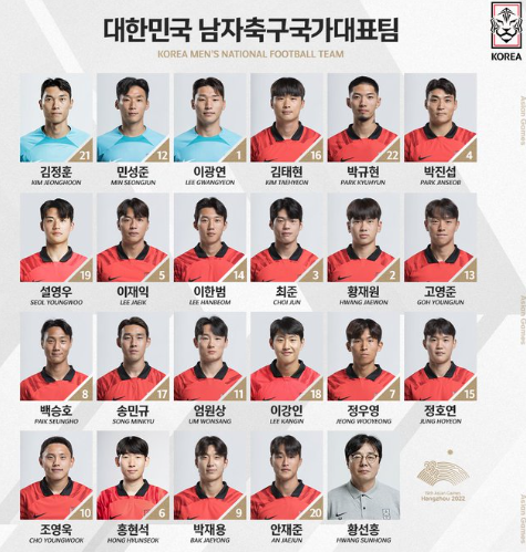 남자축구선수-명단