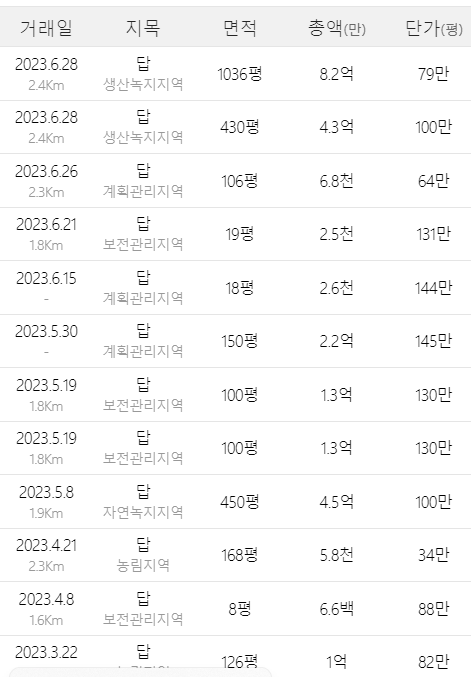 서울양평고속도로 백지화에 따른 대응방안