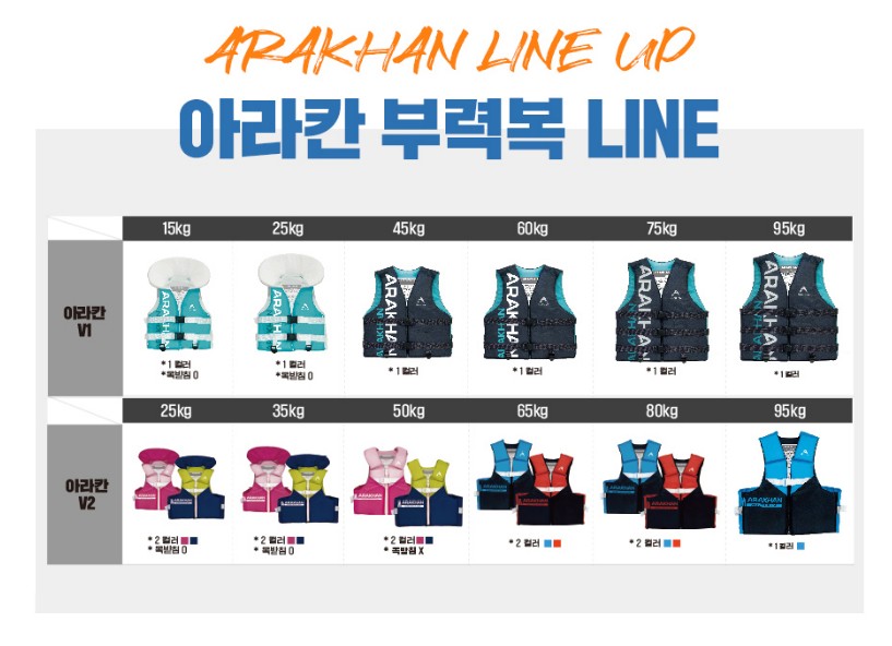 아라칸 구명조끼 라인