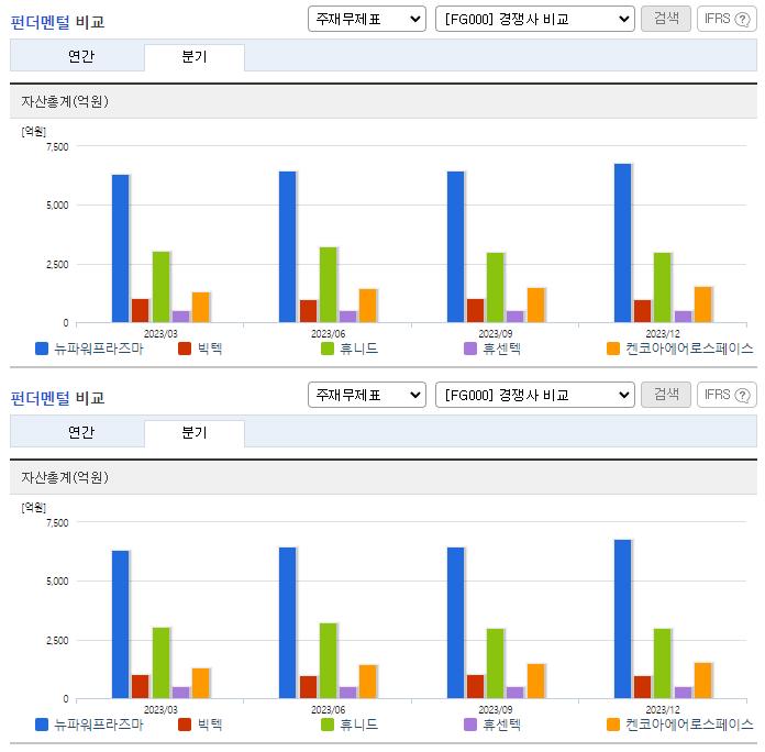 뉴파워프라즈마_업종분석