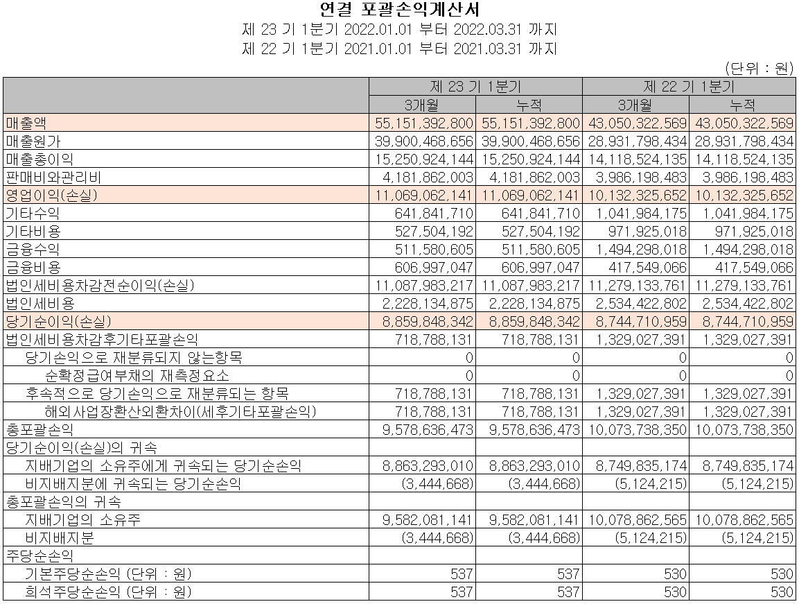 월덱스 - 손익계산서