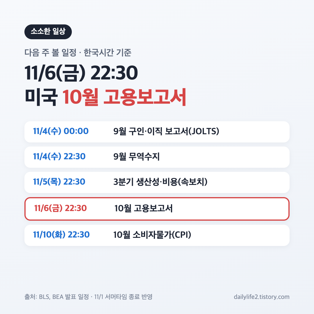다음 주 미국 고용보고서와 CPI 등 한국시간 경제지표 일정 카드