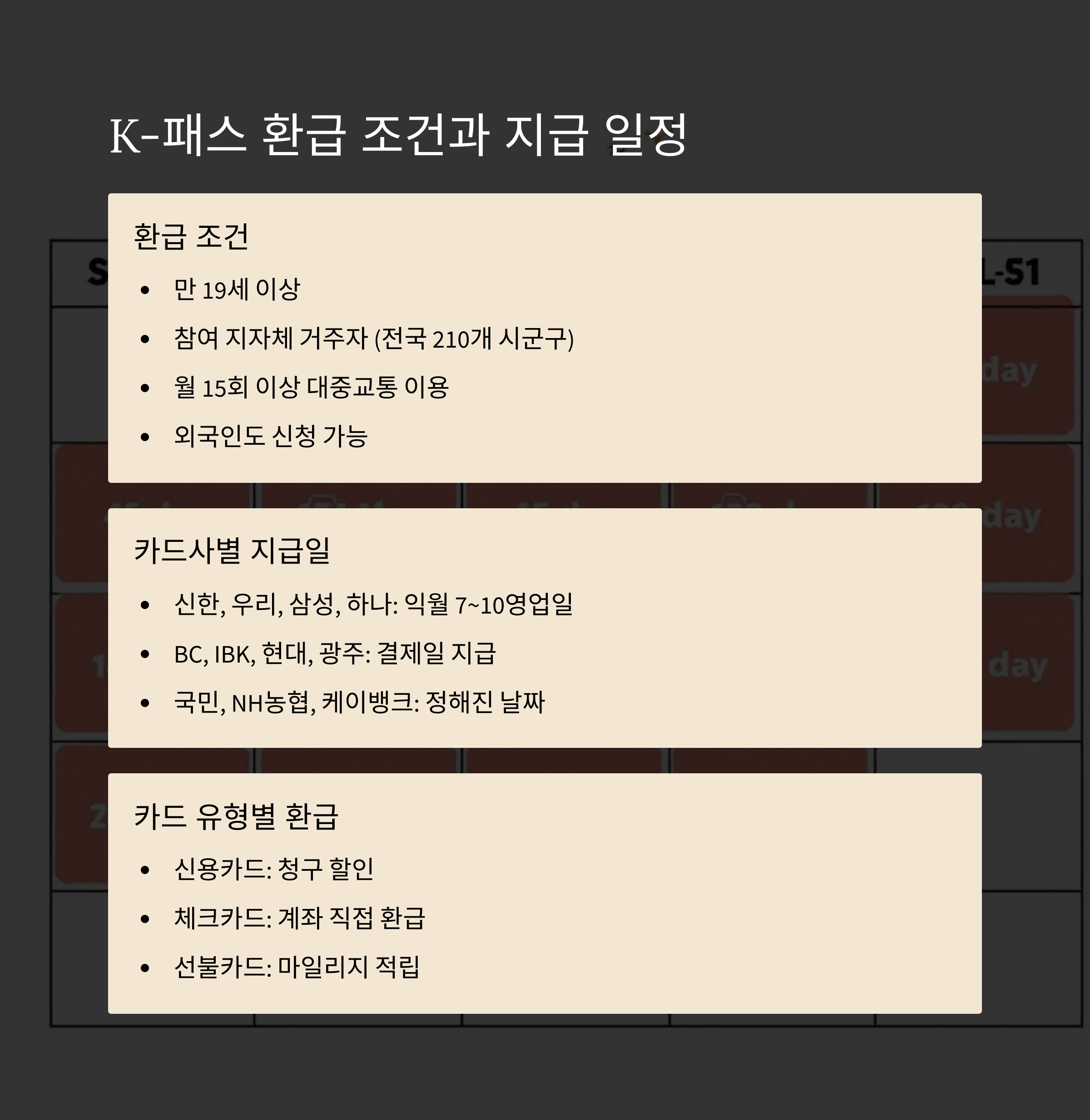 K패스 환급 조건