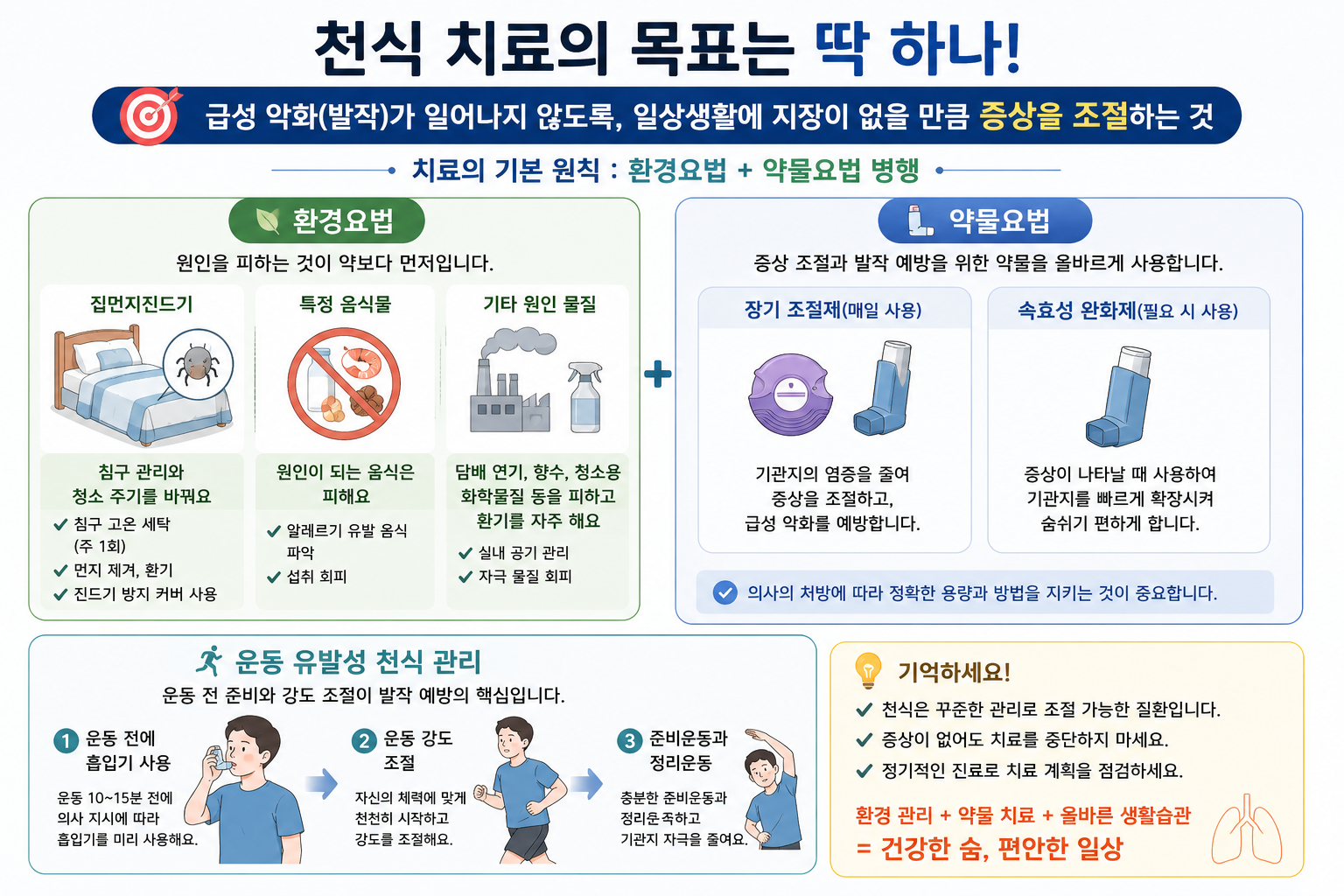 천식 치료방법 정리
