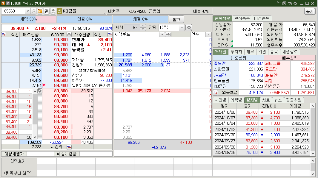 KB금융 시가총액
