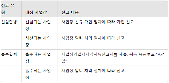 신고 절차