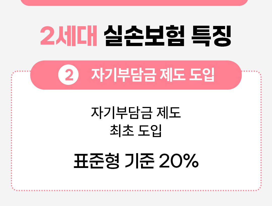 #2세대 실손보험 특징 #자기부담금 제도 도입