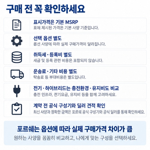 카이엔 구매 시 기본 MSRP, 선택 옵션, 취득세, 등록비용, 충전환경과 공식 견적을 확인하는 체크리스트 이미지