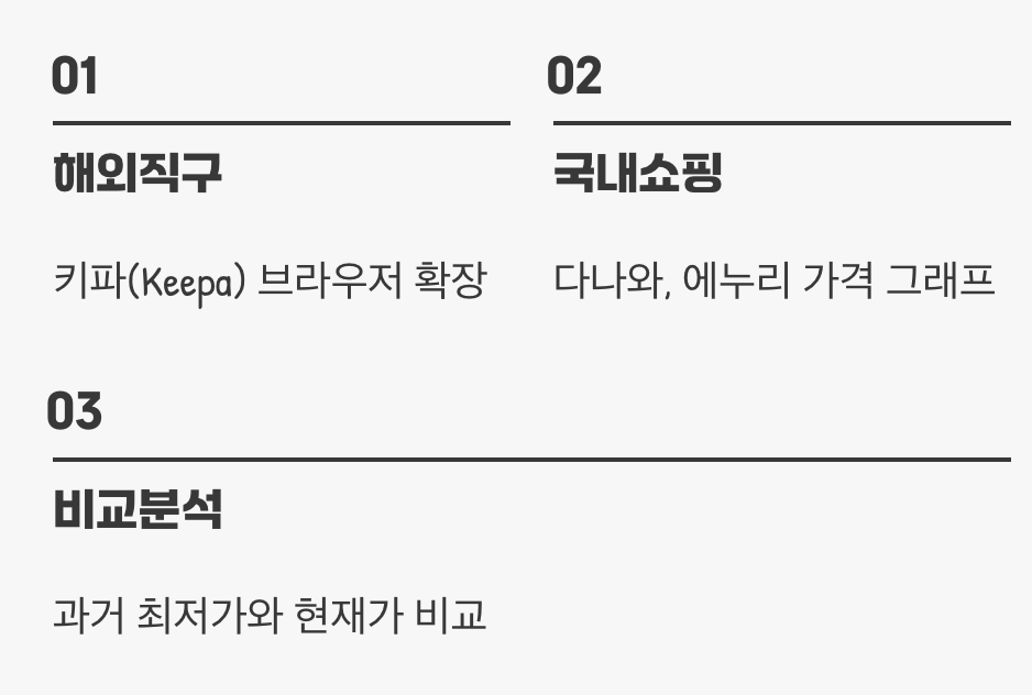 나만의 비밀 병기, '가격 추적기'