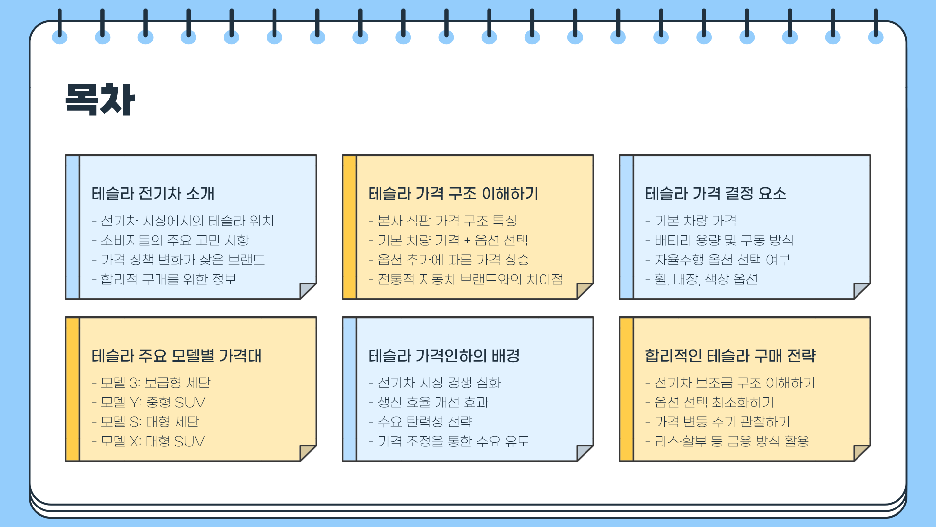테슬라 전기차 가격 ❘ 테슬라 가격인하, 저도 테슬라 싸게 살 수 있나요?