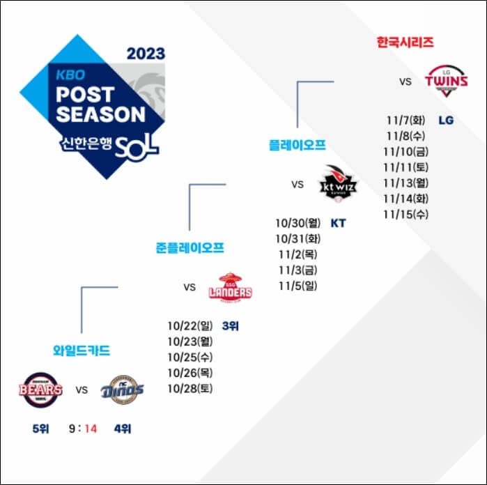 포스트-시즌-대진표