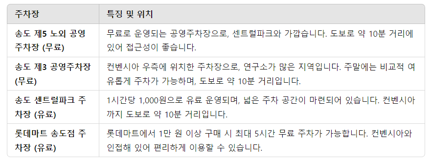 송도컨벤시아 주차요금