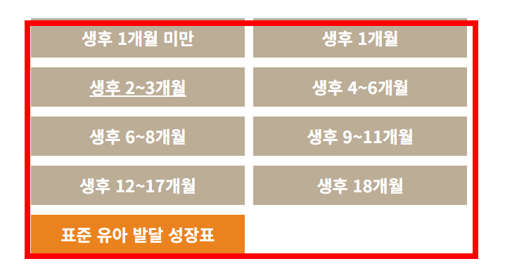 신생아 몸무게표 소개