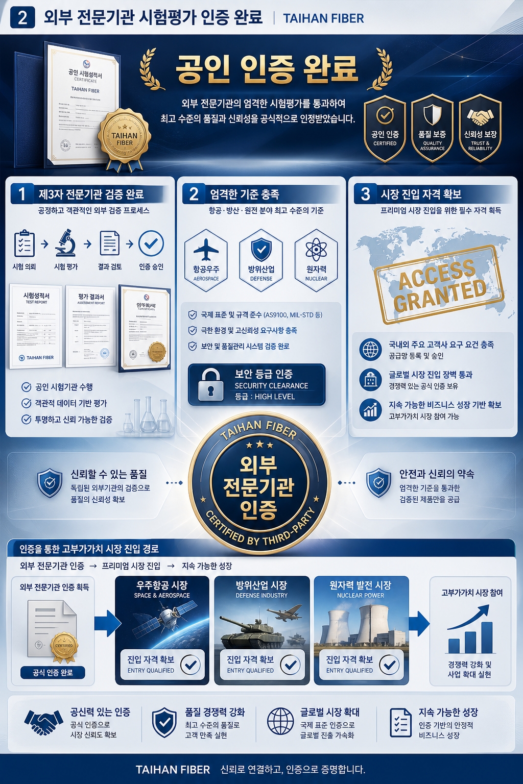 대한광통신 내방사선 특수 광섬유
