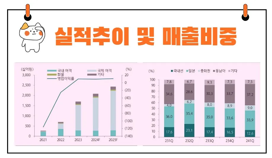 제주항공 실적