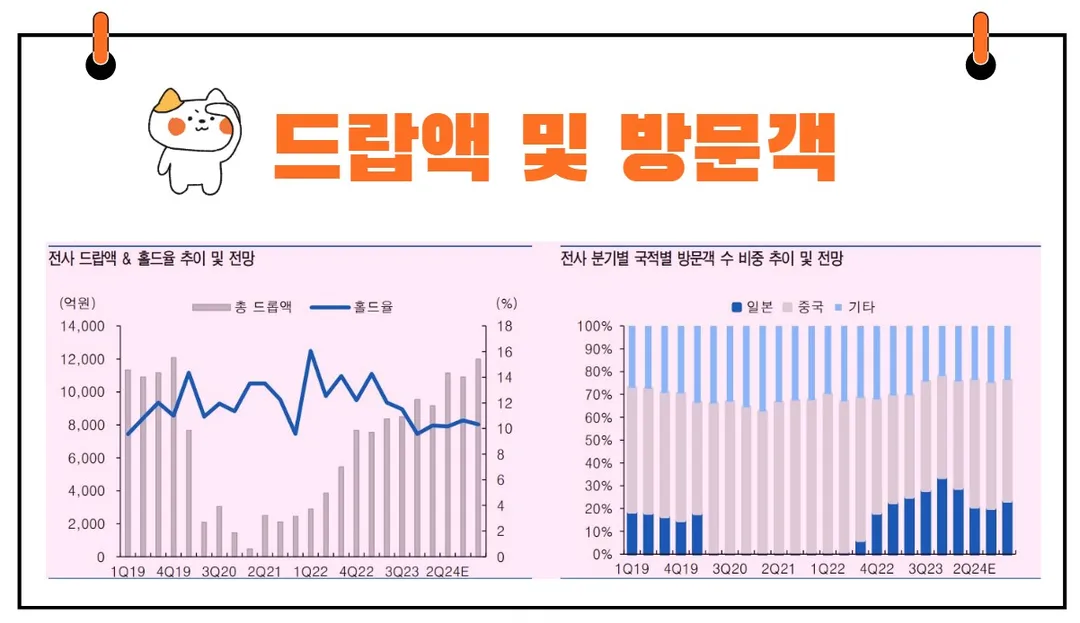 GKL 실적추이
