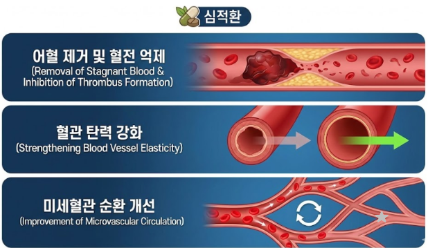 왼쪽 오른쪽 옆구리 통증 원인 5가지와 찌릿한 증상별 대처법 총정리